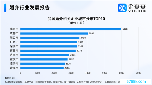 【本文罢了】如需转载请务必注明出处：快科技累赘裁剪：随性