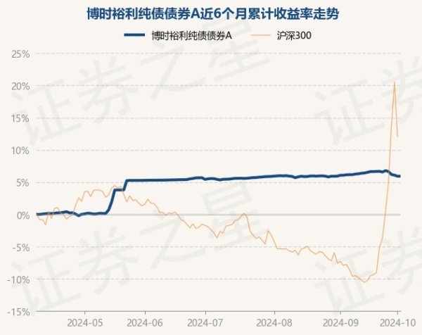 开云(中国)开云kaiyun·官方网站博时裕利纯债债券A最新单元净值为1.0602元-开云·综合体育(kaiyun)