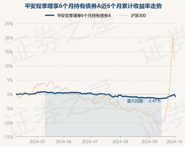 开云kaiyun官方网站近1年着落0.99%-开云·综合体育(kaiyun)