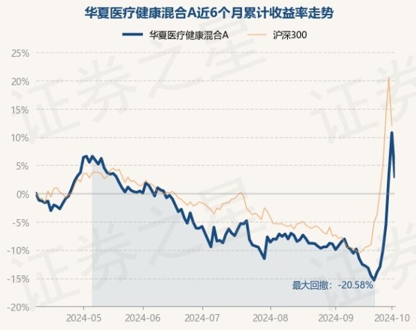 开云kaiyun该基金钞票建立：股票占净值比84.11%-开云·综合体育(kaiyun)