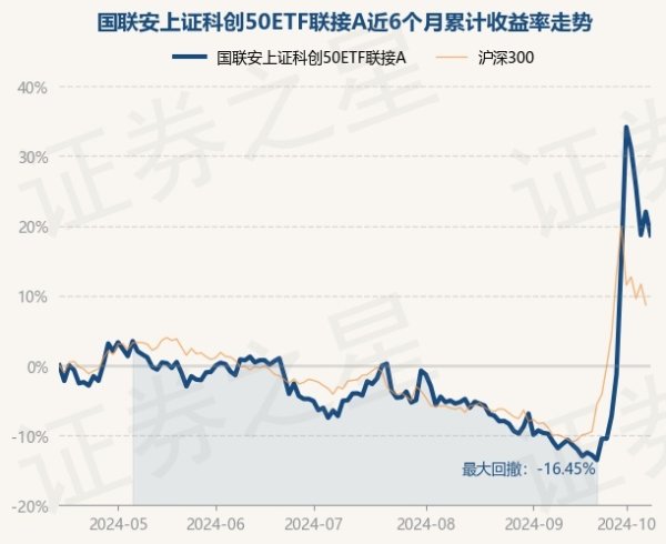 开云·综合体育(kaiyun)历史数据走漏该基金近1个月高潮34.86%-开云·综合体育(kaiyun)