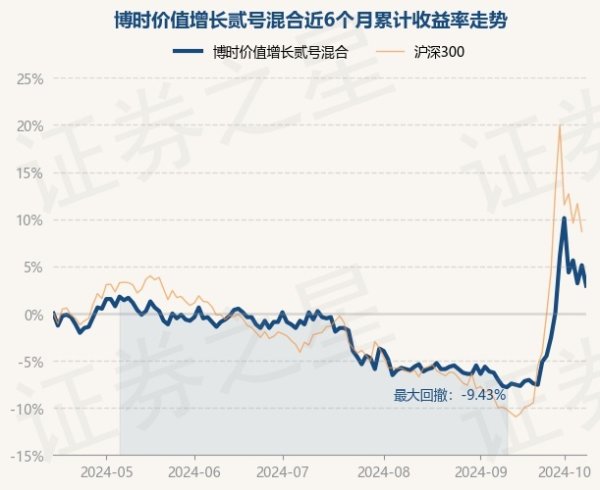 开云(中国)开云kaiyun·官方网站历史数据清楚该基金近1个月高涨11.51%-开云·综合体育(kaiyun)