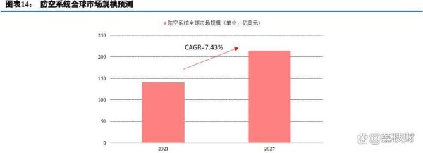 开云kaiyun中国官方网站尽管亏空幅度较昨年同期减少了42.13%-开云·综合体育(kaiyun)